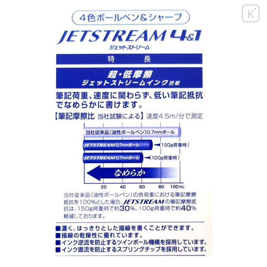 Japan Spy×Family Jetstream 4&1 Multi Pen + Mechanical Pencil - Lloyd / Blue Silver - 5