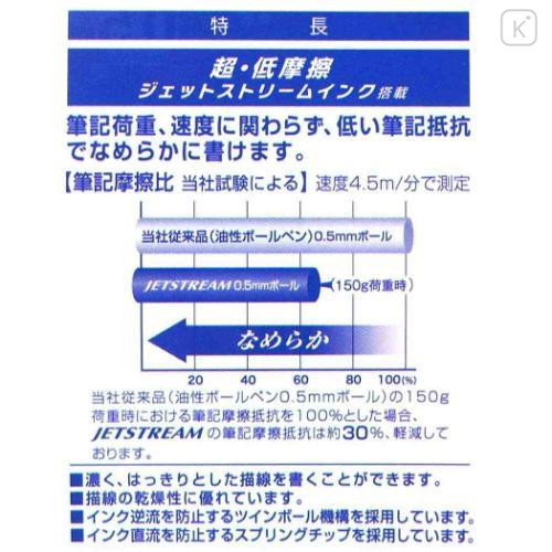 Japan Spy×Family Jetstream 4&1 Multi Pen + Mechanical Pencil - Lloyd / Green - 6