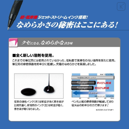 Japan Uni Jetstream Prime Twist 3&1 Multi Ballpoint Pen + Mechanical Pencil - 0.7mm Sliver - 5