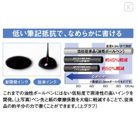 Japan Uni Jetstream Prime Twist 3&1 Multi Ballpoint Pen + Mechanical Pencil - 0.7mm Black - 6
