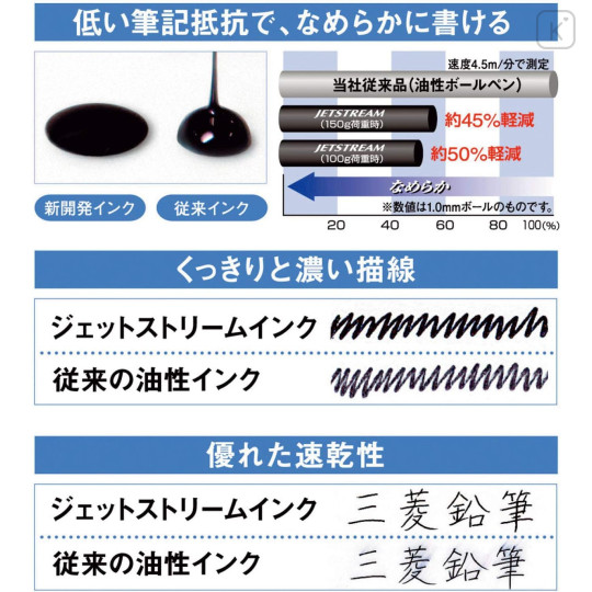 Japan Uni Jetstream Prime Twist Ballpoint Pen - 0.5mm Mint Blue - 4