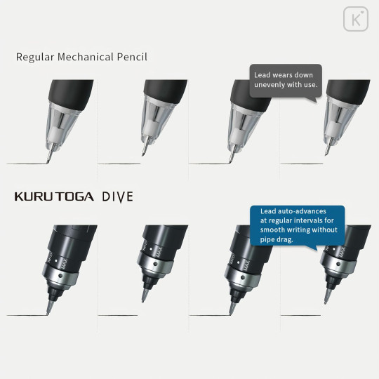 Japan Uni Kuru Toga Dive Mechanical Pencil - 0.5mm Dense Green - 5