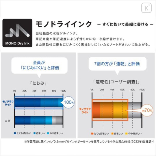 Japan Tombow BN-KNE Gel Pen Refill - 0.5mm Red - 3