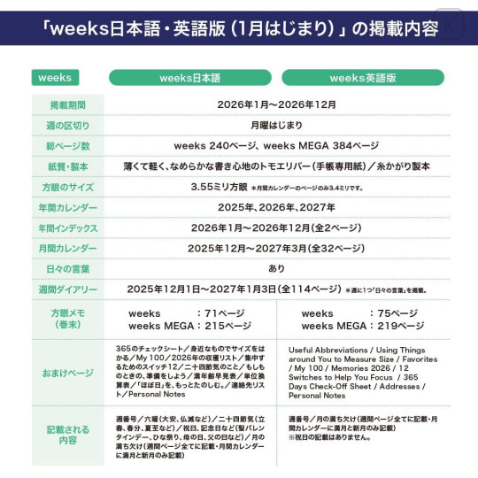 Japan Hobonichi Techo Weeks Hardcover Horizontal English - One Piece : Hiriluk's Cherry Blossoms / 2026 Jan / Mon Start - 7