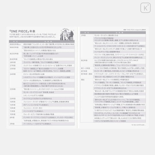 Japan Hobonichi Techo A6 Daily Original Book Japanese - One Piece : 2026 Jan / Mon Start - 6