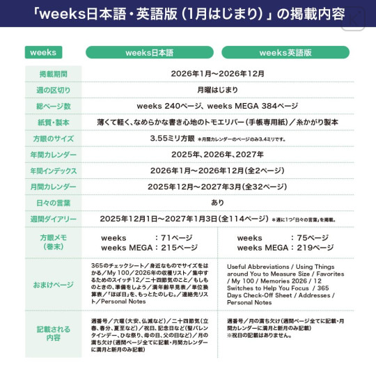 Japan Hobonichi Techo Weeks Hardcover Horizontal Japanese - The Secret of Mother 2 / 2026 Jan / Mon Start - 7