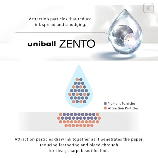 Japan Uni Zento Signature Gel Pen - 0.5mm Stone Brass - 6