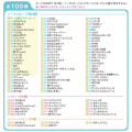Japan San-X Secret Collectible Card - Universe San-X Town Blind Box - 6