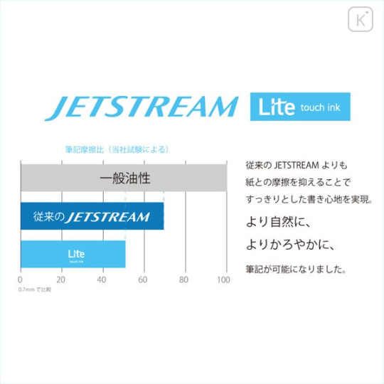 Japan Uni Jetstream Lite Touch 4&1 Multi Ballpoint Pen + Mechanical Pencil - 0.5mm Core Black - 4